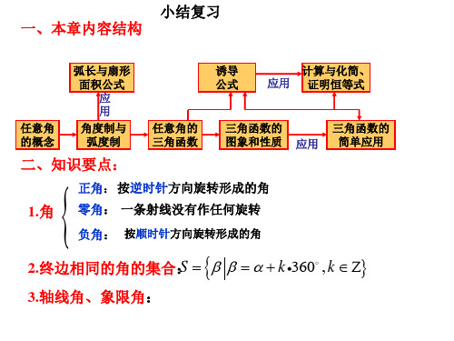 高中数学 必修4 三角函数复习知识点1