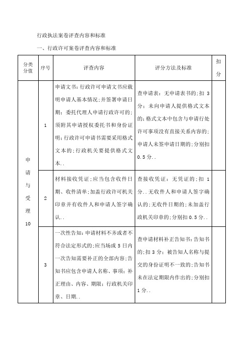 行政执法案卷评查内容和标准