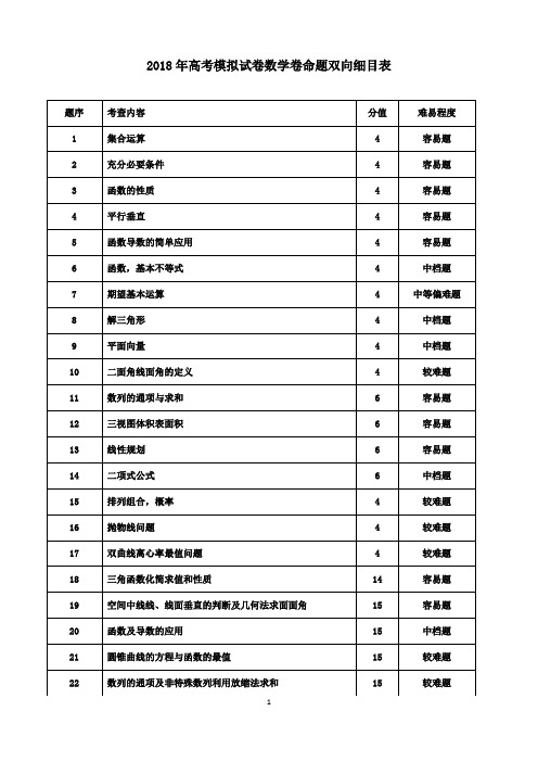 浙江省杭州市2018年高考数学命题比赛试题18(word版含答案)