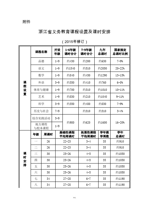 浙江省义务教育课程设置与课时安排2015