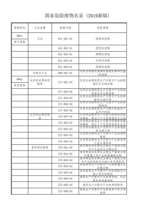 国家危险废物名录(2019新版)-MQ-0009