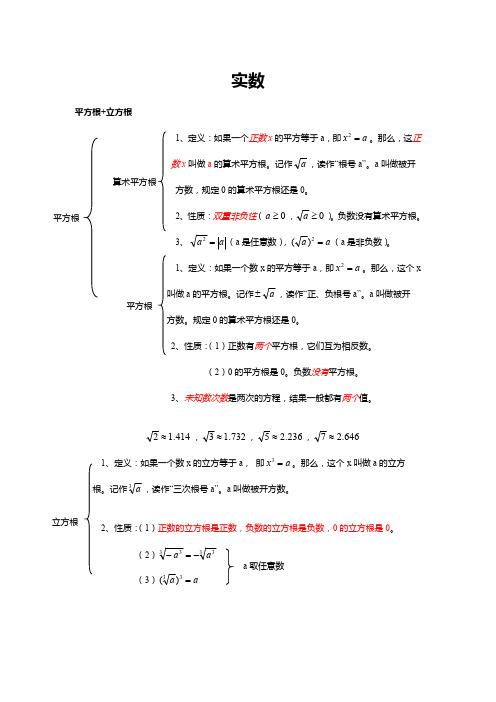 七年级下学期全册章节知识点总结-实数知识点总结.pdf