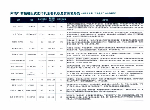 附表2 窄幅机组式柔印机主要机型及其性能参数