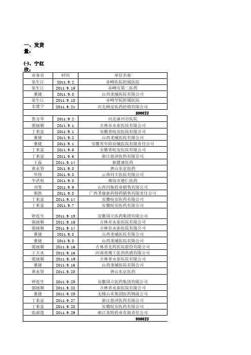 2011年9月月报