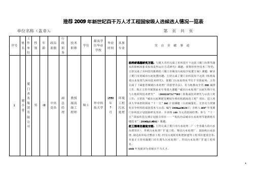 推荐2009年新世纪百千万人才工程国家级人选候选人情况一览表