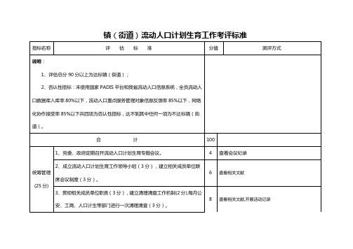 2023年流动人口计划生育三级考评标准