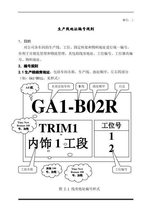 生产线地址编号规则
