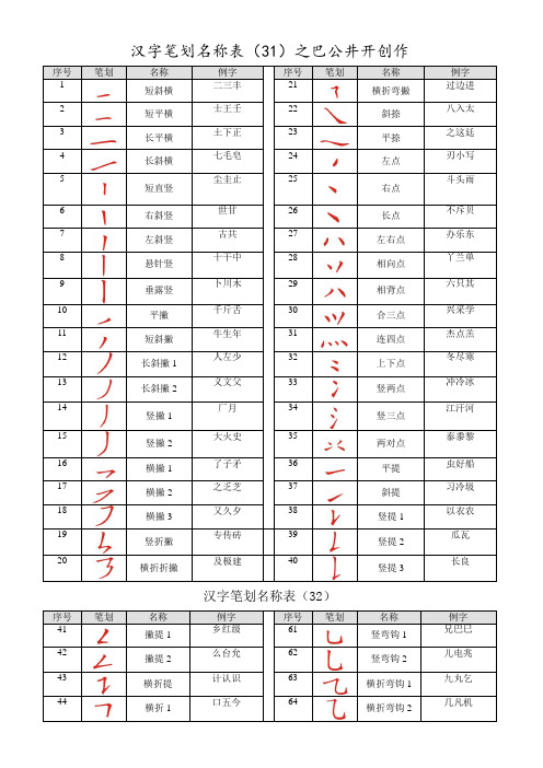 汉字笔画名称表(大全)