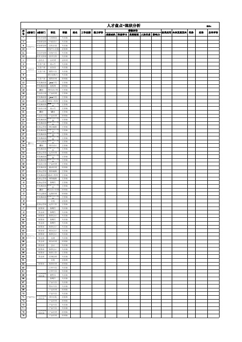 人才盘点现状分析表