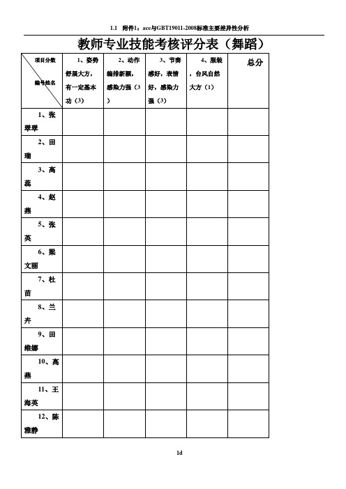 教师技能考核评分表