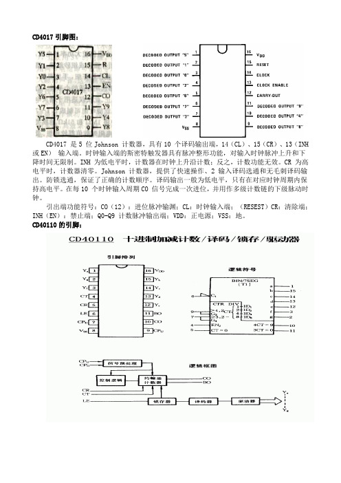 芯片引脚说明