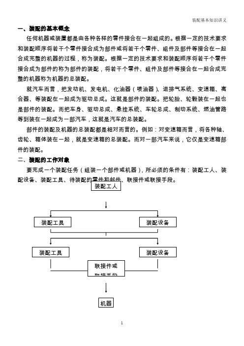 装配技术