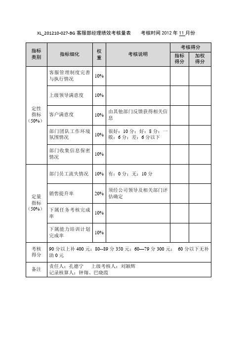 客服部经理绩效考核量表