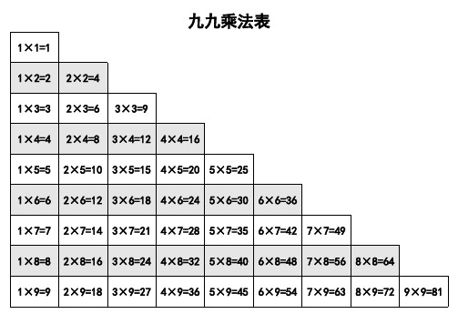 小学数学实用九九乘法表(清晰打印版)