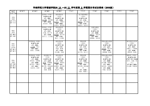 经济系10-11(2)期末考试安排表