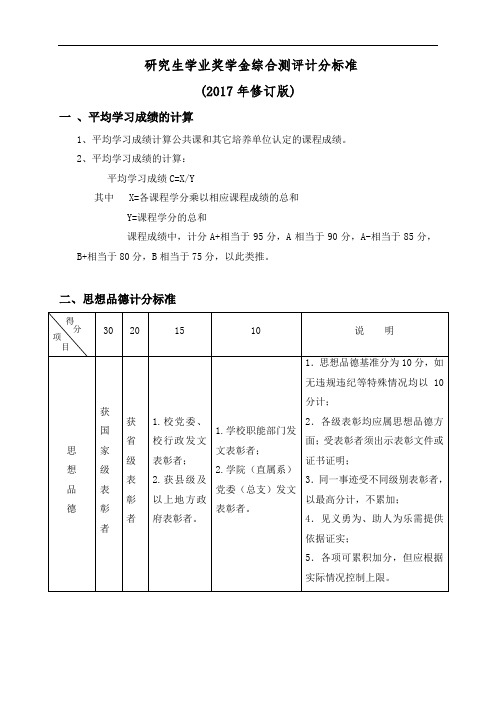 研究生学业奖学金综合测评计分标准