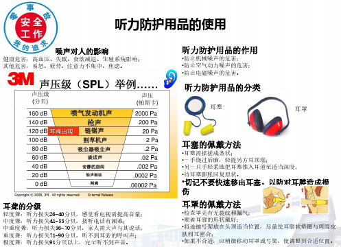 0003 听力防护用品的使用