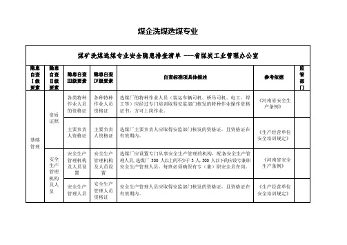 煤矿洗煤选煤专业安全隐患排查清单