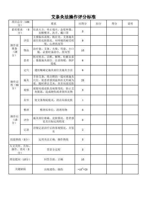 艾条灸法操作评分标准