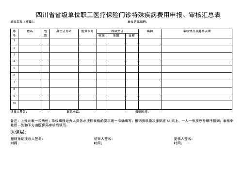 四川省省级单位职工医疗保险门诊特殊疾病费用申报、审核汇总表