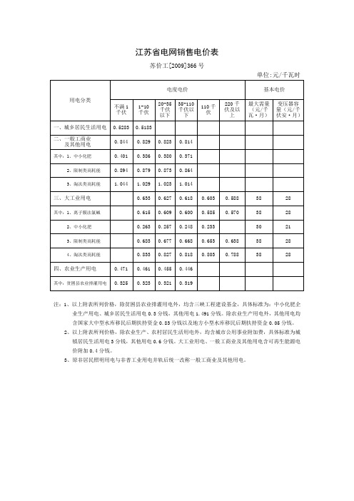 江苏省电网销售电价表 - 江苏省电网销售电价表