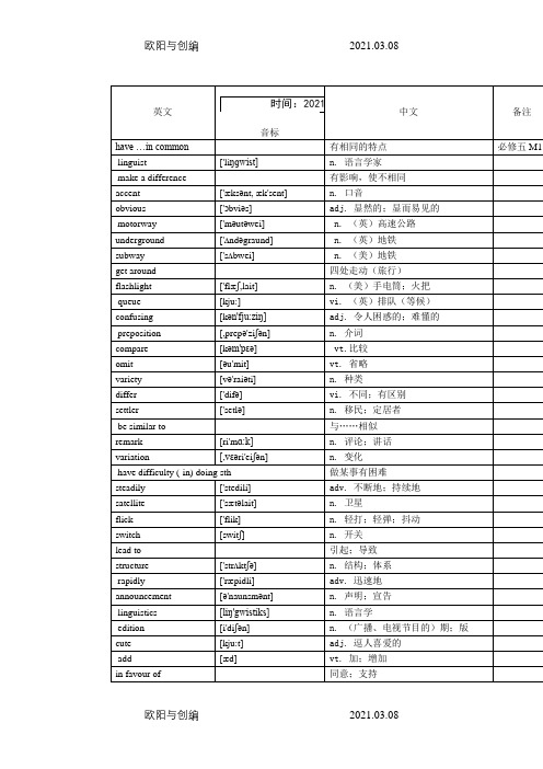 外研版英语必修五单词表(带音标)之欧阳与创编