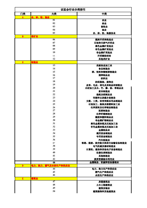 证监会最新行业分类2016