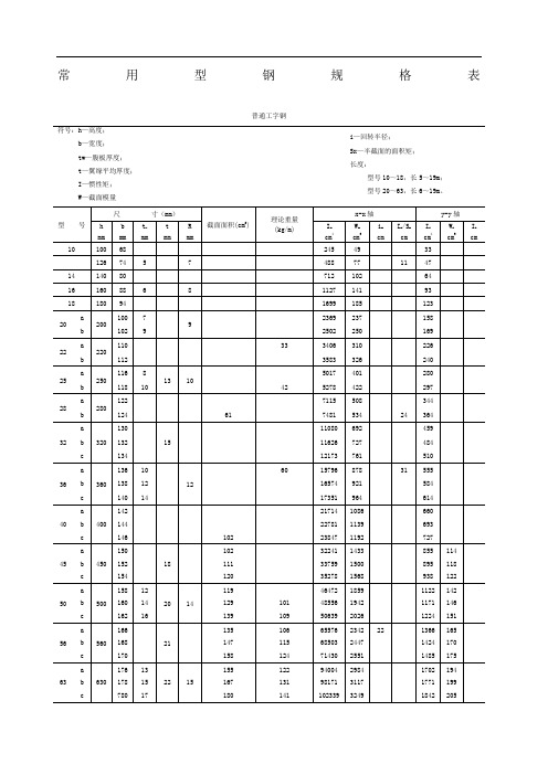 普通--常用型钢材规格表