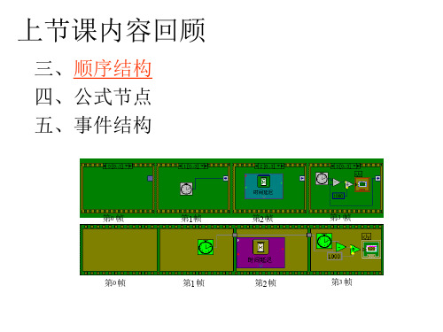 第五章LabVIEW介绍5