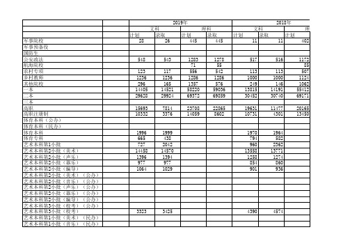 2012—2019年江苏省普通高校招生计划与录取统计总表