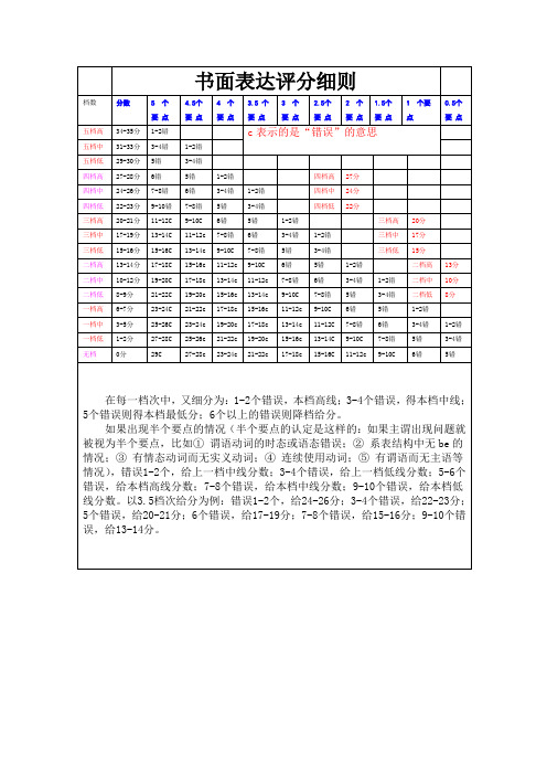 书面表达评分细则