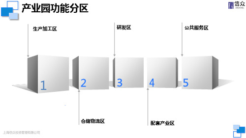 绿色食品产业园功能分区