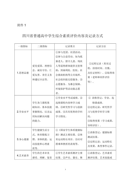 四川省普通高中学生综合素质评价内容及记录方式