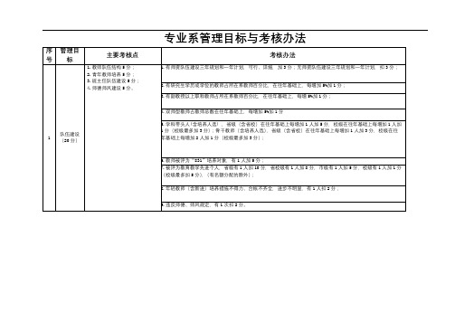 专业系管理目标与考核办法【模板】