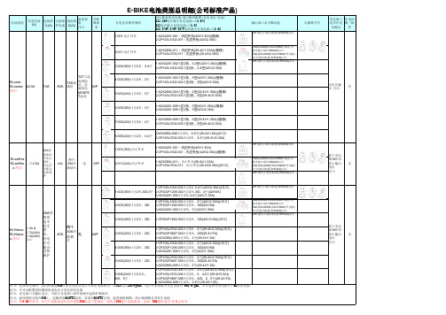 18650电动车电池功能配件明细