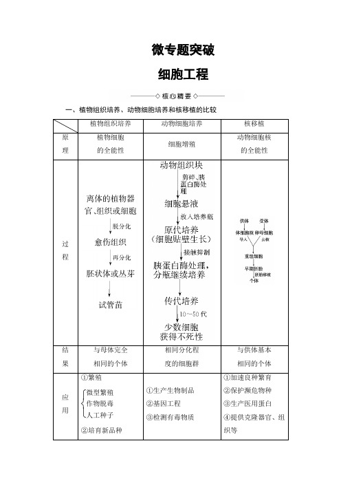 【高中生物】高中生物(人教版)选修3同步教师用书：专题2 微专题突破 细胞工程