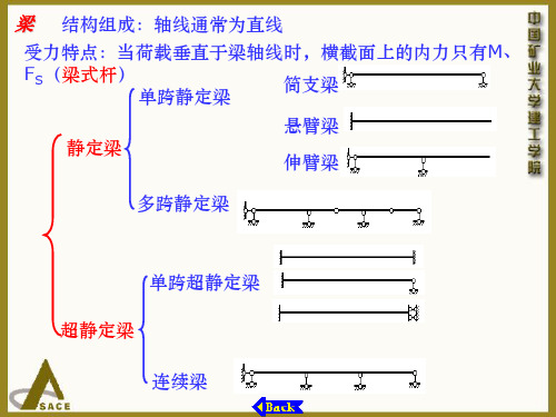 杆件结构的分类