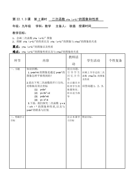 二次函数y=a(x-h)2的图像和性质