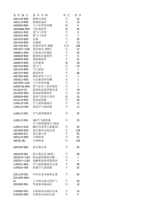 长城汽车配件销售价格