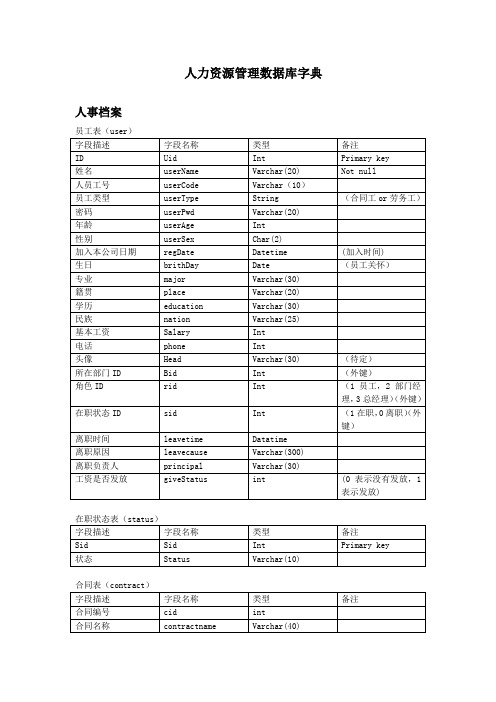 人事管理系统数据库字典