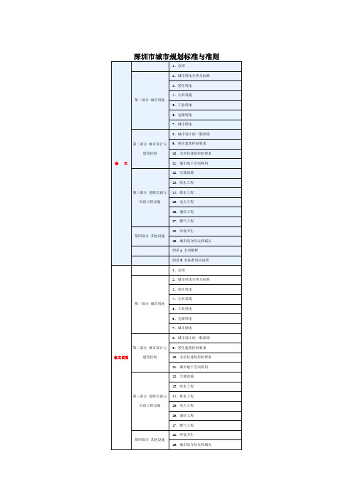 深圳市城市规划标准与准则