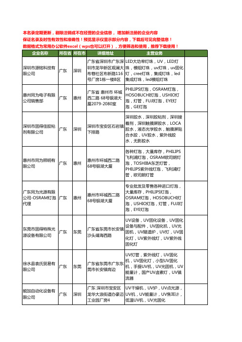 新版全国紫外线光固化灯管工商企业公司商家名录名单联系方式大全37家