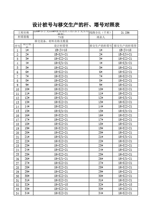 设计桩号与移交生产的杆、塔号对照表(201212311649575937)