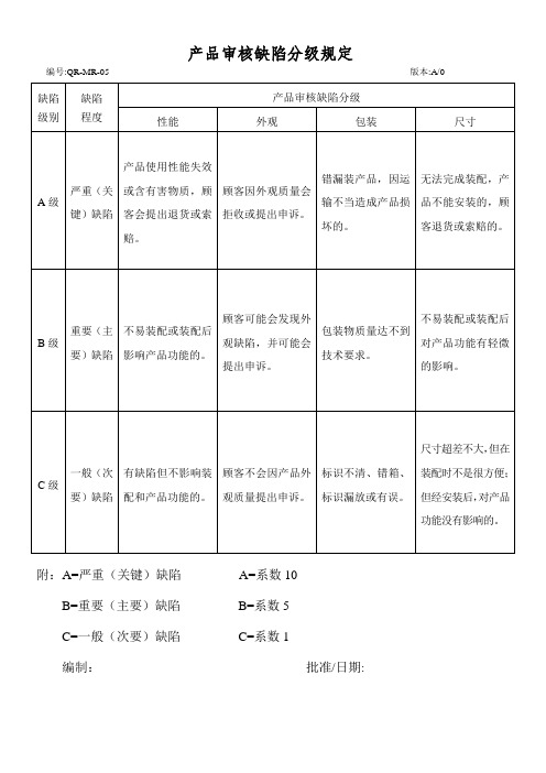 产品审核缺陷等级规定