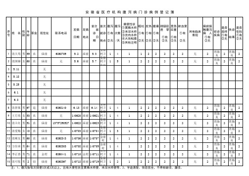 安徽省医疗机构腹泻病门诊病例登记簿