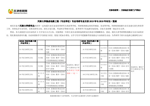 天津大学集成电路工程(专业学位)专业考研专业目录2019年与2018年对比一览表