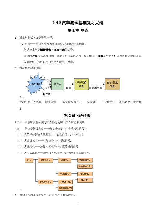 2010汽车测试基础复习大纲-