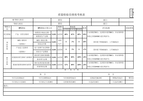 贸易有限公司品质检验员KPI考核指标(EXCEL1页)