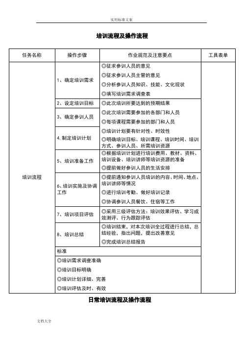 (完整版)培训流程及操作流程