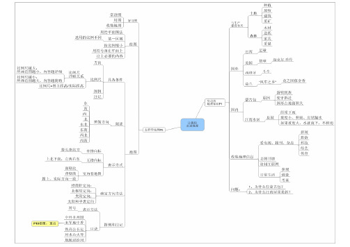 (完整版)七年级地理上册思维导图